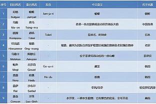 阿尔特塔：哈弗茨各方面都令人难以置信 这不是为球员时代复仇